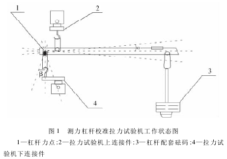 测力杠杆校准拉力黄瓜黄片APP下载测量误差黄瓜视频色板大全