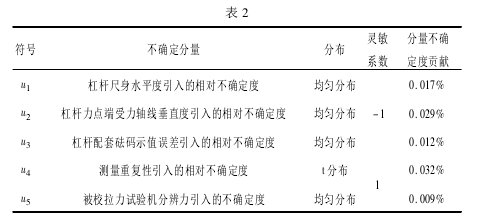 测力杠杆校准拉力黄瓜黄片APP下载测量误差黄瓜视频色板大全