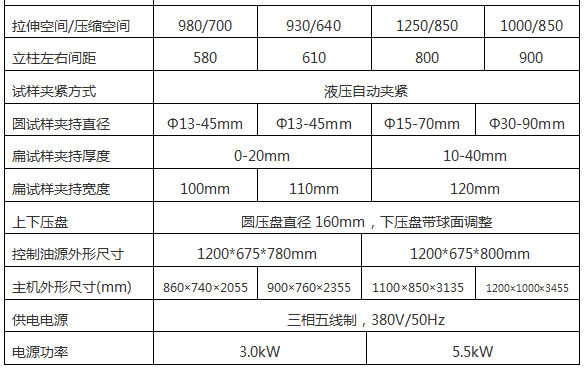 YAW-500B 铁路混凝土枕轨静载抗裂张度黄瓜黄片APP下载 静载强度黄瓜黄片APP下载