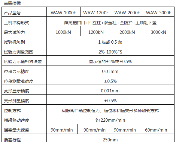WAW微机伺服液压万能黄瓜黄片APP下载