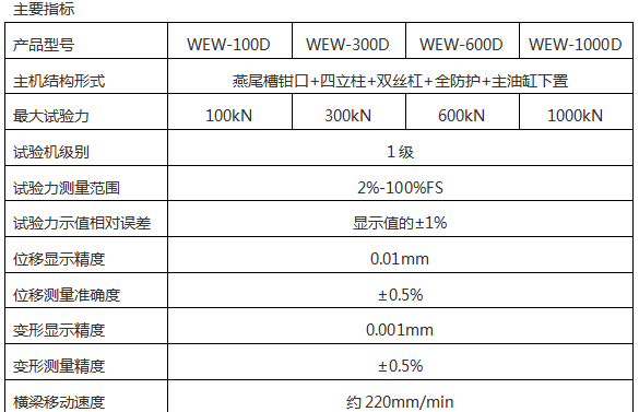 WEW-1000C微机屏显式液压万能黄瓜黄片APP下载