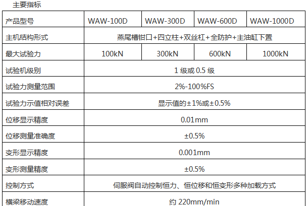 金属材料微机控制液压弯曲黄瓜黄片APP下载